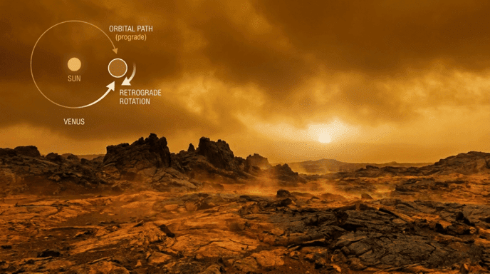 A Day on Venus Is Longer Than Its Year